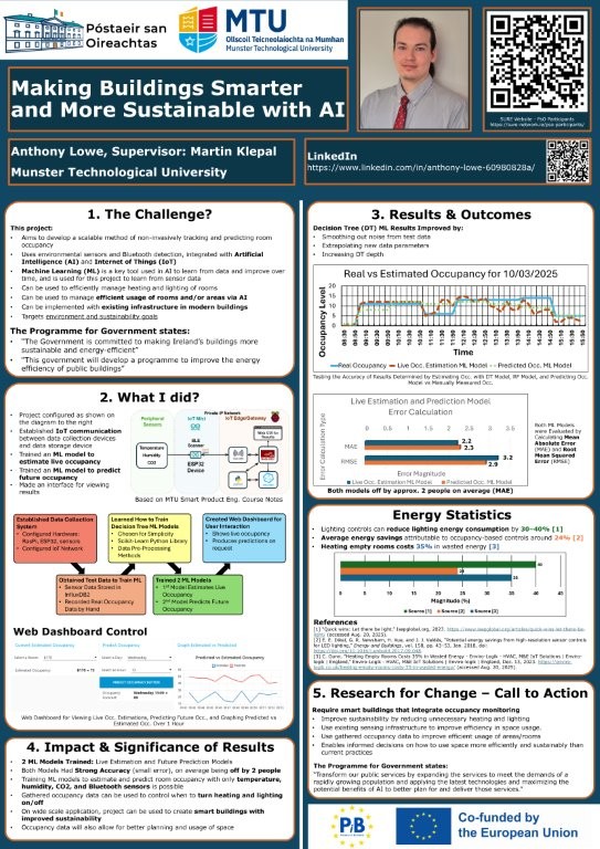 Poster thumbnail for Anthony Lowe on SURE-J