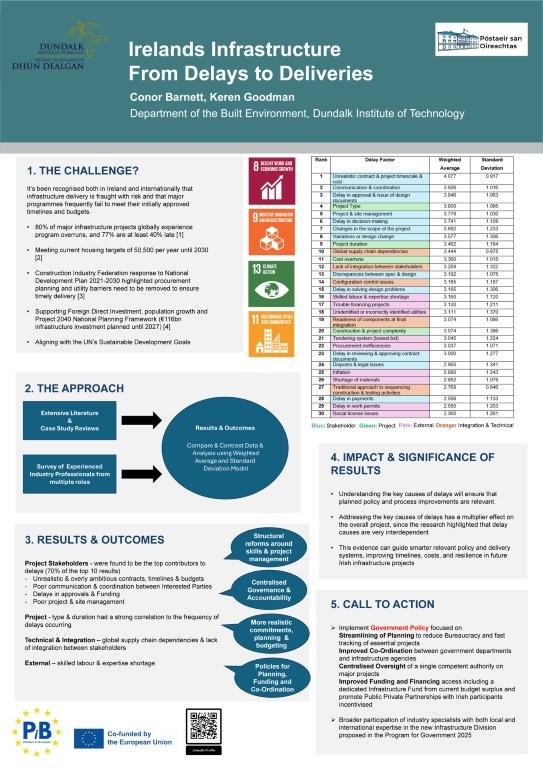Poster thumbnail for Conor Barnett on SURE-J