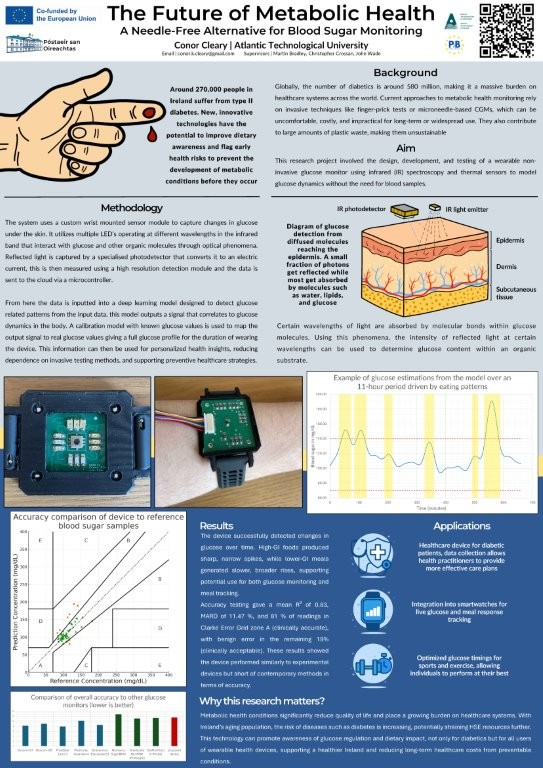 Poster thumbnail for Conor Cleary on SURE-J